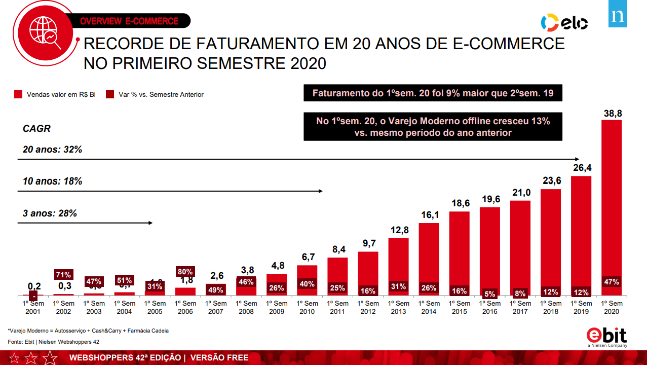 evolucao-e-commerce-brasil