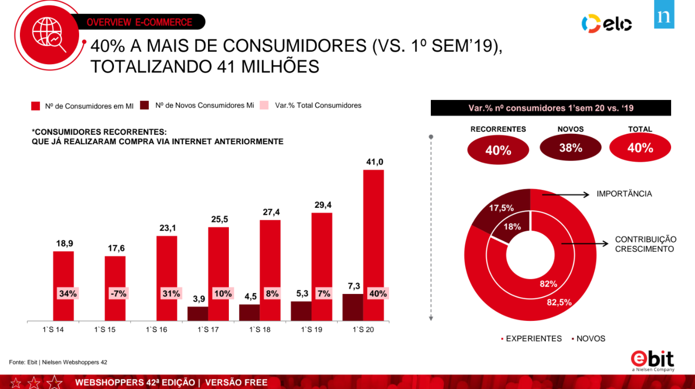 41-milhões-consumidores-e-commerce-brasil